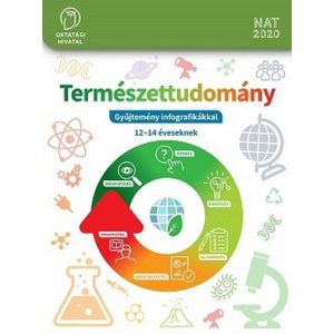 Természettudomány. Gyűjtemény infografikákkal 7-8.