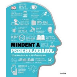 Mindent a pszichológiáról