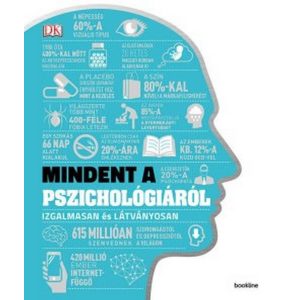 Mindent a pszichológiáról